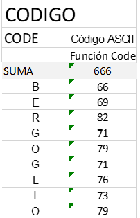 Ilustración 1 Conversión de "BERGOGLIO" a caracteres ASCII